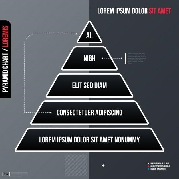 coach john wooden pyramid of success pdf